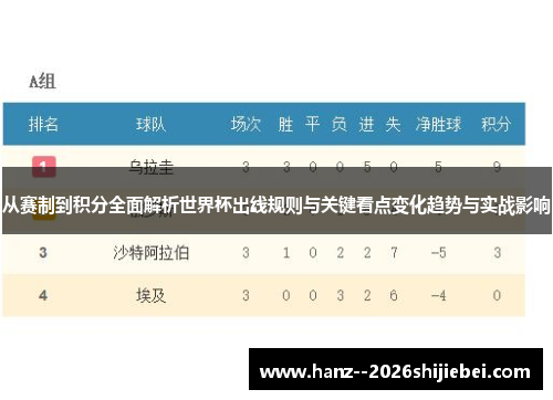 从赛制到积分全面解析世界杯出线规则与关键看点变化趋势与实战影响 从赛制到积分全面解析世界杯出线规则与关键看点变化趋势与实战影响
