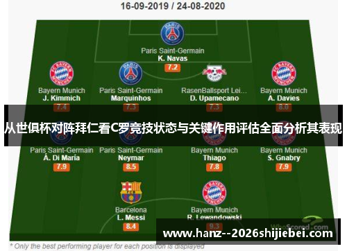 从世俱杯对阵拜仁看C罗竞技状态与关键作用评估全面分析其表现 从世俱杯对阵拜仁看C罗竞技状态与关键作用评估全面分析其表现