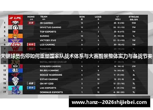 关键球员伤停如何重塑国家队战术体系与大赛前景整体实力与备战节奏 关键球员伤停如何重塑国家队战术体系与大赛前景整体实力与备战节奏
