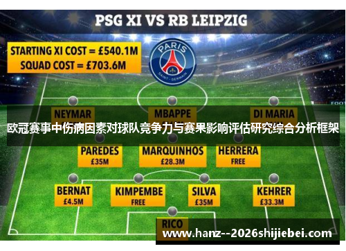 欧冠赛事中伤病因素对球队竞争力与赛果影响评估研究综合分析框架 欧冠赛事中伤病因素对球队竞争力与赛果影响评估研究综合分析框架