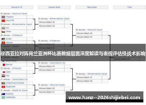穆西亚拉对阵荷兰亚洲杯比赛数据层面深度解读与表现评估技战术影响