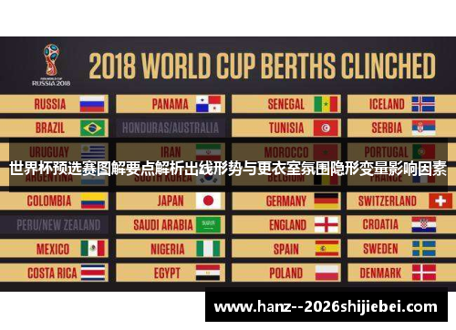 世界杯预选赛图解要点解析出线形势与更衣室氛围隐形变量影响因素