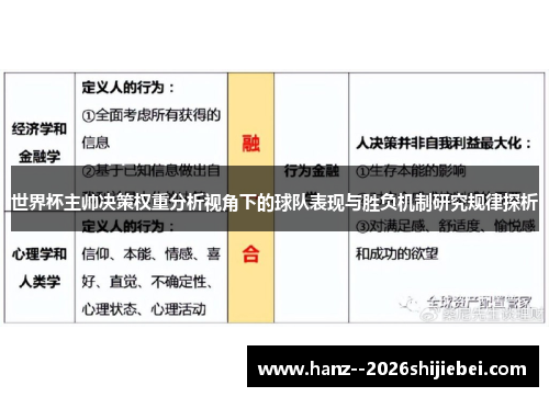 世界杯主帅决策权重分析视角下的球队表现与胜负机制研究规律探析 世界杯主帅决策权重分析视角下的球队表现与胜负机制研究规律探析