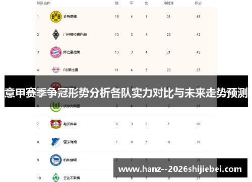 意甲赛季争冠形势分析各队实力对比与未来走势预测