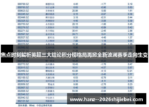 焦点时刻解析英超三大结论积分榜格局再掀全新波澜赛季走向生变 焦点时刻解析英超三大结论积分榜格局再掀全新波澜赛季走向生变