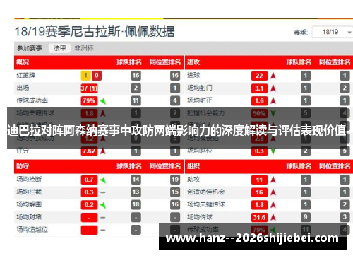 迪巴拉对阵阿森纳赛事中攻防两端影响力的深度解读与评估表现价值