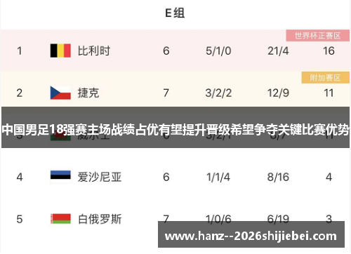 中国男足18强赛主场战绩占优有望提升晋级希望争夺关键比赛优势 中国男足18强赛主场战绩占优有望提升晋级希望争夺关键比赛优势