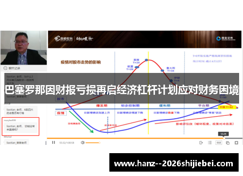 巴塞罗那因财报亏损再启经济杠杆计划应对财务困境 巴塞罗那因财报亏损再启经济杠杆计划应对财务困境