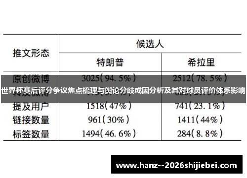 世界杯赛后评分争议焦点梳理与舆论分歧成因分析及其对球员评价体系影响 世界杯赛后评分争议焦点梳理与舆论分歧成因分析及其对球员评价体系影响